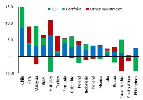 Canuto fig 8 PP metamorphosis of finance and K flows to EMEs