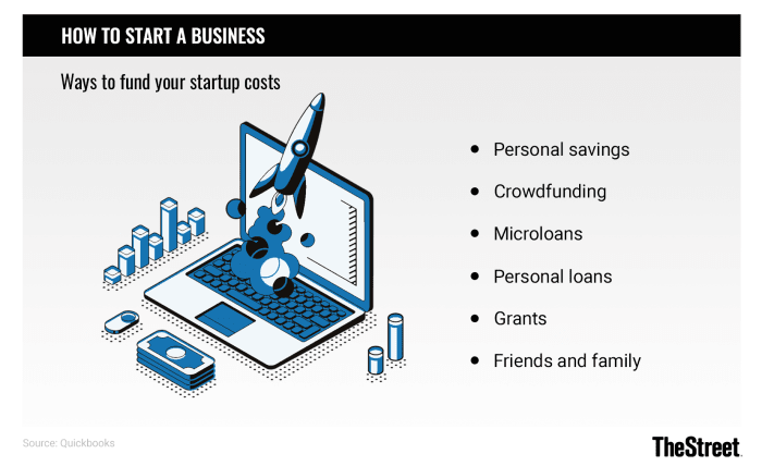 Graphic: How to Start a Business: Ways to fund your startup costs