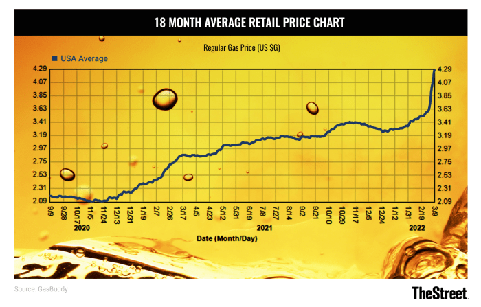 Tabela de preços de varejo de gás JS