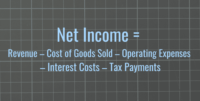 Net Income = Revenue - Cost of Goods Sold - Operating Expenses - Interest Costs - Tax Payments