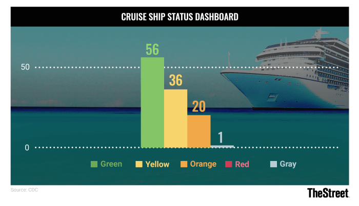 CHART Cruise Ship Color JS