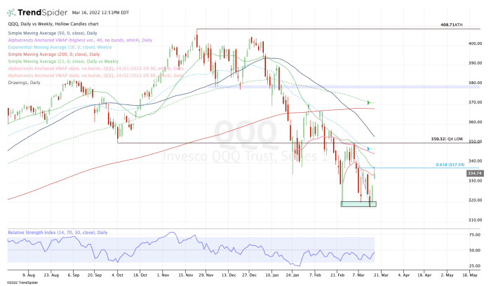 us stock nasdaq index