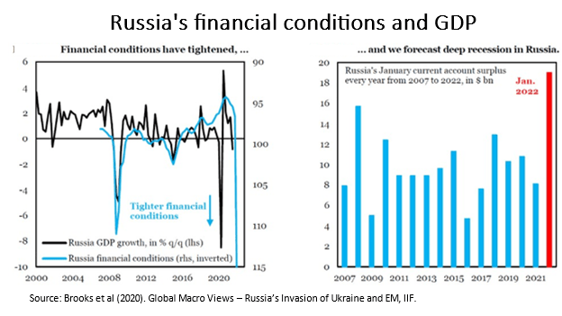 War Ukraine and risks stagflation fig 2