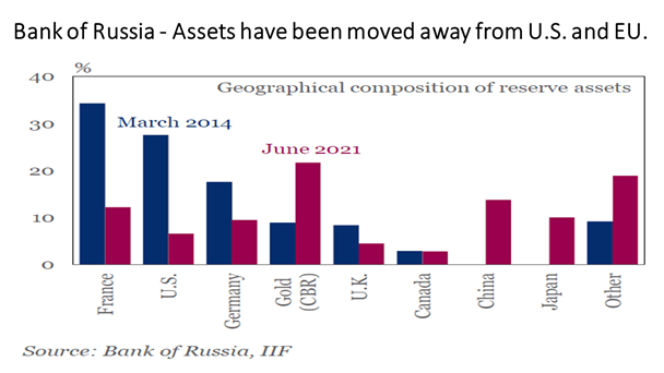 War Ukraine and risks stagflation fig 1