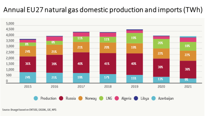 War Ukraine and risks stagflation fig 3
