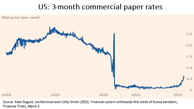 War Ukraine and risks stagflation fig 4