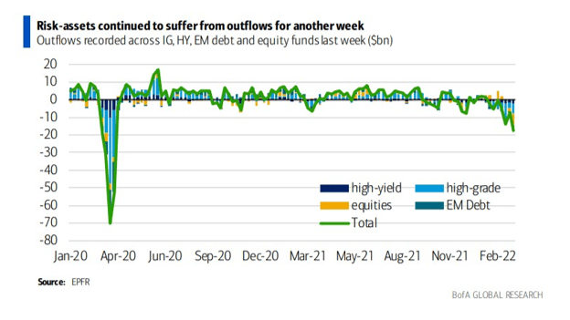 War Ukraine and risks stagflation fig 5