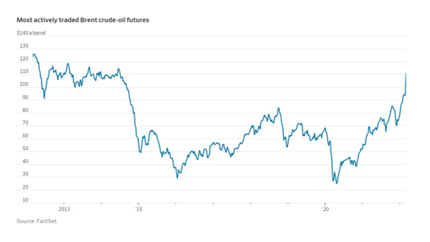 War Ukraine and risks stagflation fig 7