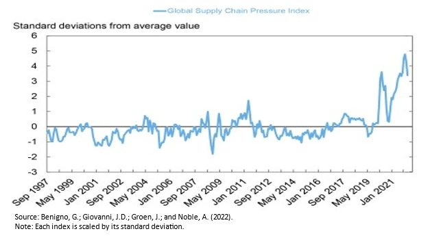 War Ukraine and risks stagflation fig 10