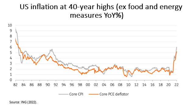 War Ukraine and risks stagflation fig 11