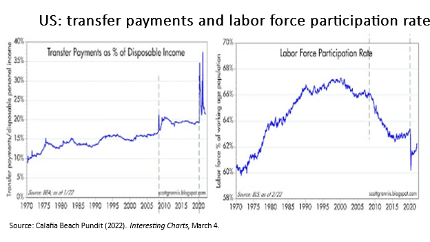 War Ukraine and risks stagflation fig 13