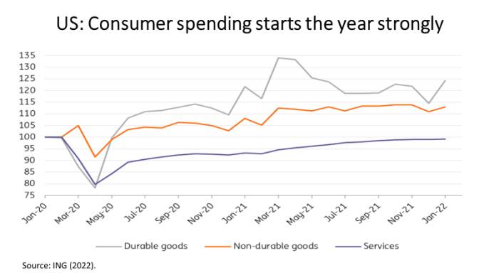 War Ukraine and risks stagflation fig 12