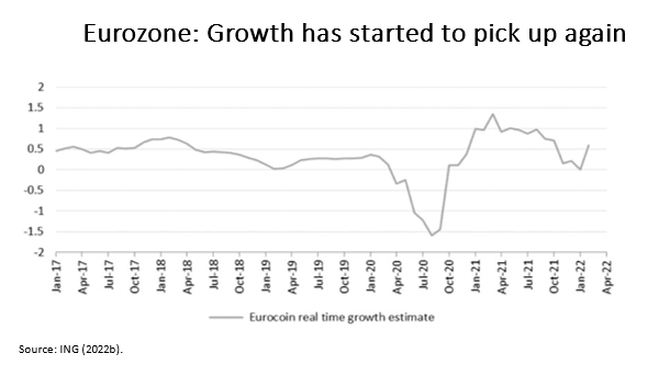 War Ukraine and risks stagflation fig 14