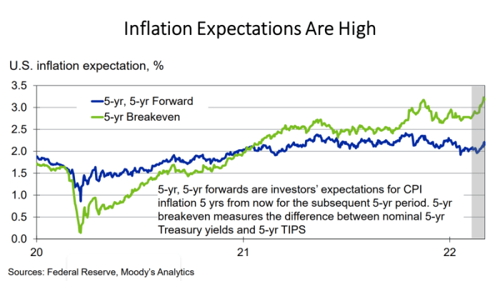 War Ukraine and risks stagflation fig 16