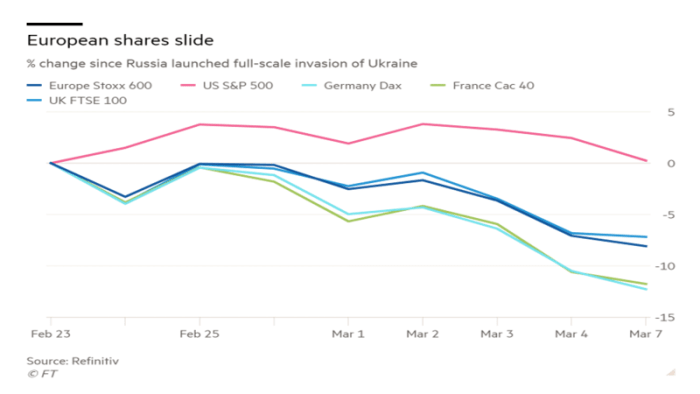 War Ukraine and risks stagflation fig 19