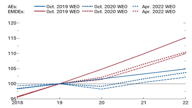 EM global inflation and deceleration Fig 1