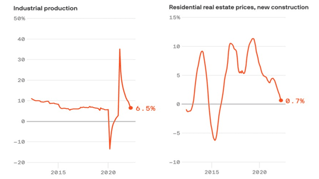 EM global inflation and deceleration Fig 4