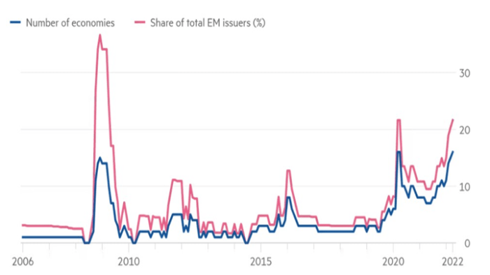 EM global inflation and deceleration Fig 7