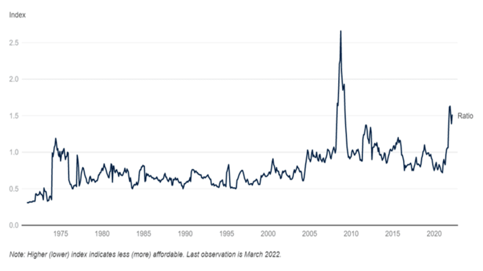 Fertilizer affordability
