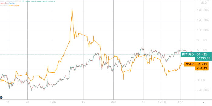 Chart from Tradingview: https://www.tradingview.com/chart/yVI20mSC/