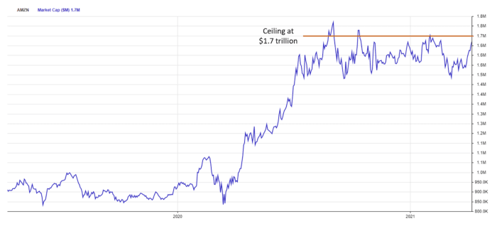 Microsoft pode ser a próxima empresa a alcançar $2 trilhões em valor de mercado Clique para ver a imagem em tamanho original