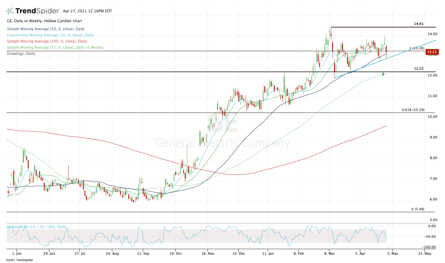 General Electric: Buy the Dip in the Stock After Earnings - TheStreet