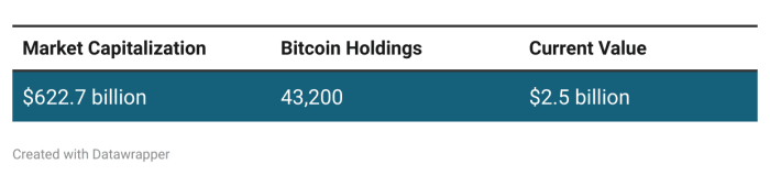 https://bitcointreasuries.org/