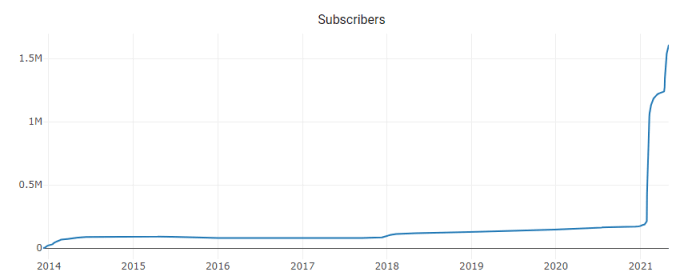 https://subredditstats.com/r/dogecoin