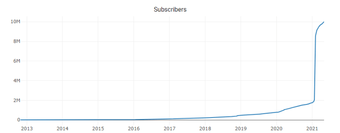 https://subredditstats.com/r/wallstreetbets