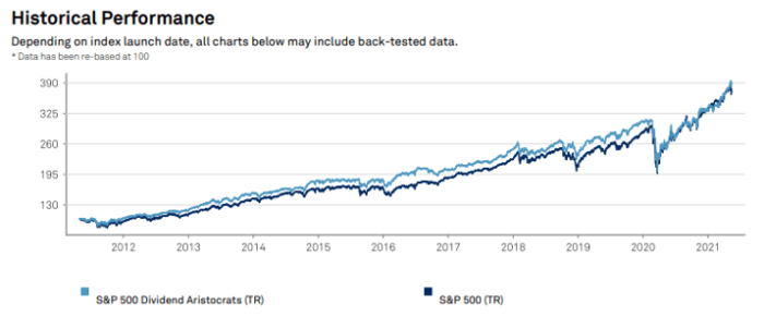 Source: S&P Dow Jones Indices