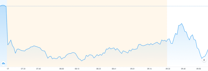 https://www.tradingview.com/symbols/AMEX-SPY/