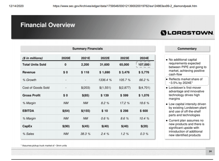 August 2020 investor presentation saying no additional capital requirements would be needed following the PIPE.