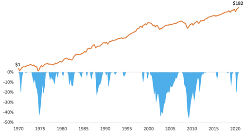 Source: DESMO Wealth Advisors, LLC analysis of data from Dimensional Fund Advisors.