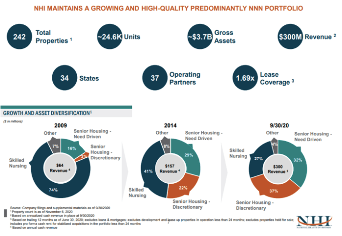 Source: December 2020 Investors Presentation