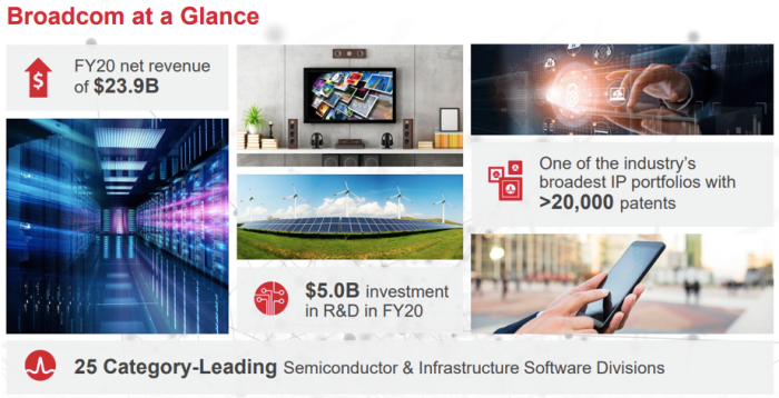 Source: Broadcom investors presentation