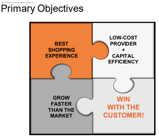 Source: Investors presentation May 2021