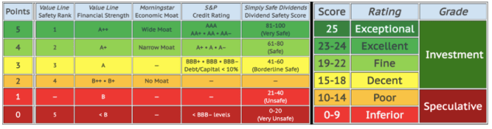DVK Quality Snapshots scoring system and my rating system