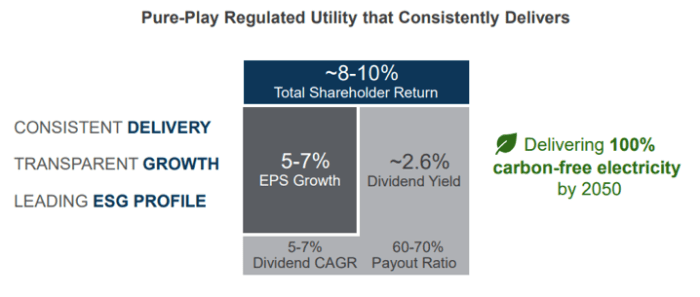 Source: XEL June 2021 presentation