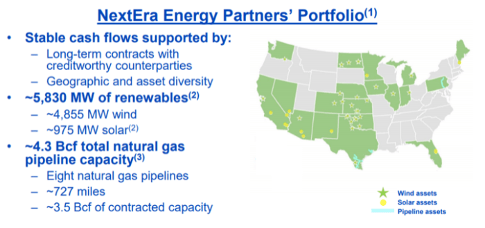 Source: NEE May 2021 investors presentation