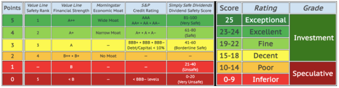 DVK Quality Snapshots scoring system and my rating system