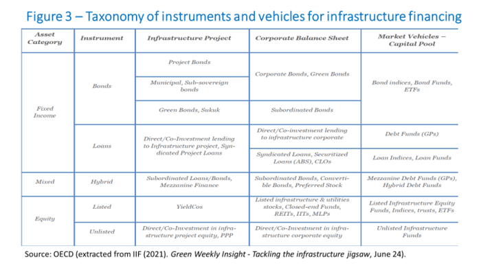 matchmaking private finance and green infrastructure Figure 3