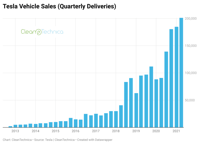 Tesla Announces Q2 Earnings Date Tesla Daily