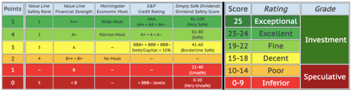 DVK Quality Snapshots scoring system and my rating system