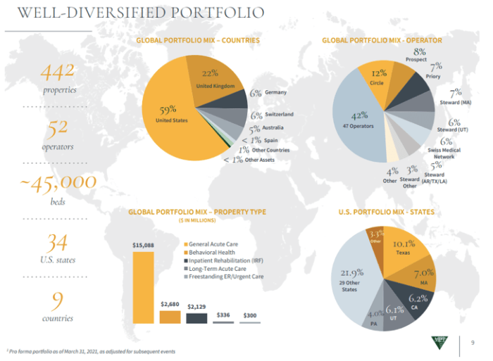 Source: June 2021 investors presentation