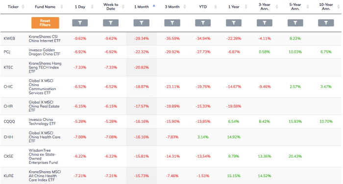 China ETFs; source: ETF Action