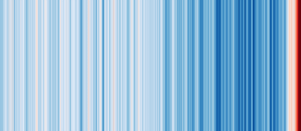 Visualizing temperature anomalies over 2,000 years, with colder temperatures in darker blues and hotter temperatures in darker reds, shows the chilly periods of the Little Ice Age and the extreme warming of today. Ed Hawkins