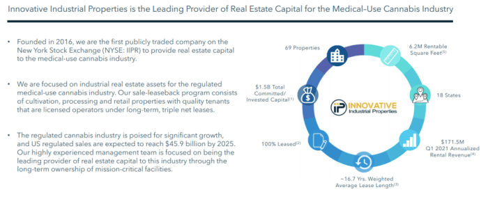 Source: IIPR May 2021 investors presentation