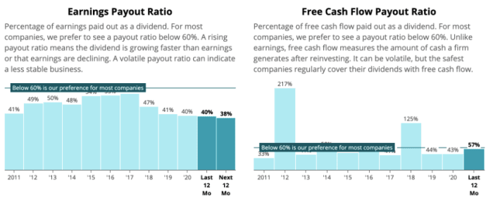 Source: Simply Safe Dividends