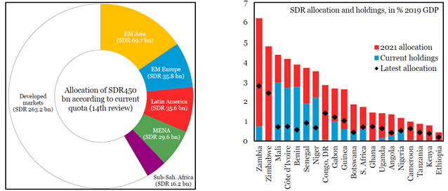 Rescue by helicopter reserves Figure 2