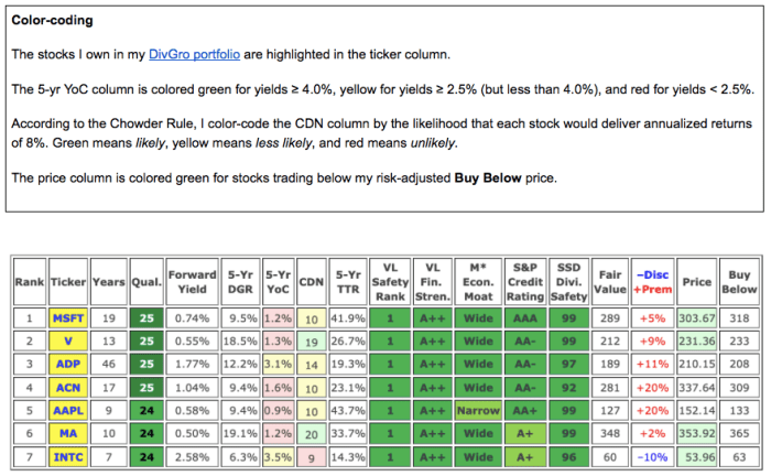 Sources: Dividend Radar • Value Line • Morningstar • FASTGraphs • Simply Safe Dividends